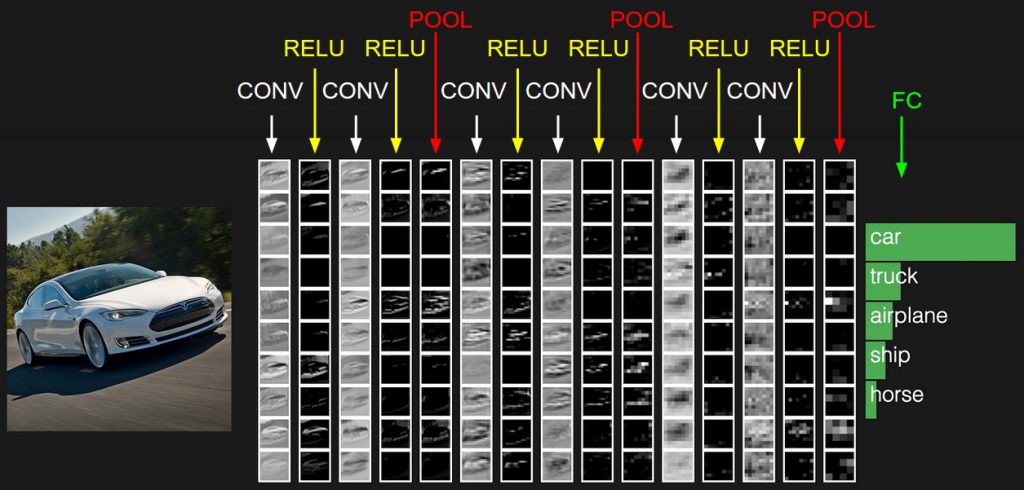 convnet