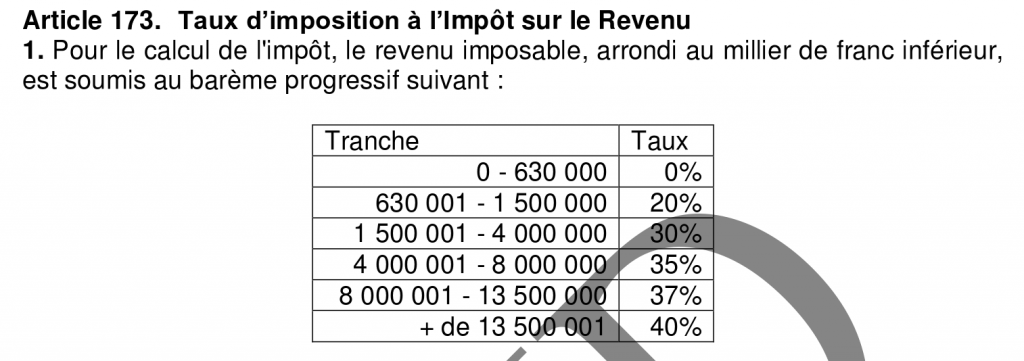 article_173_cgi_senegal