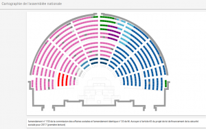 Visualisation des votes à l'Assemblée nationale