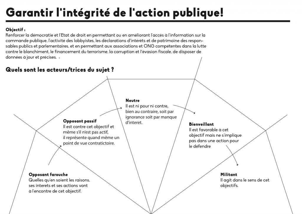 Cartographie des acteurs - Garantir l'intégrité de l'action publique