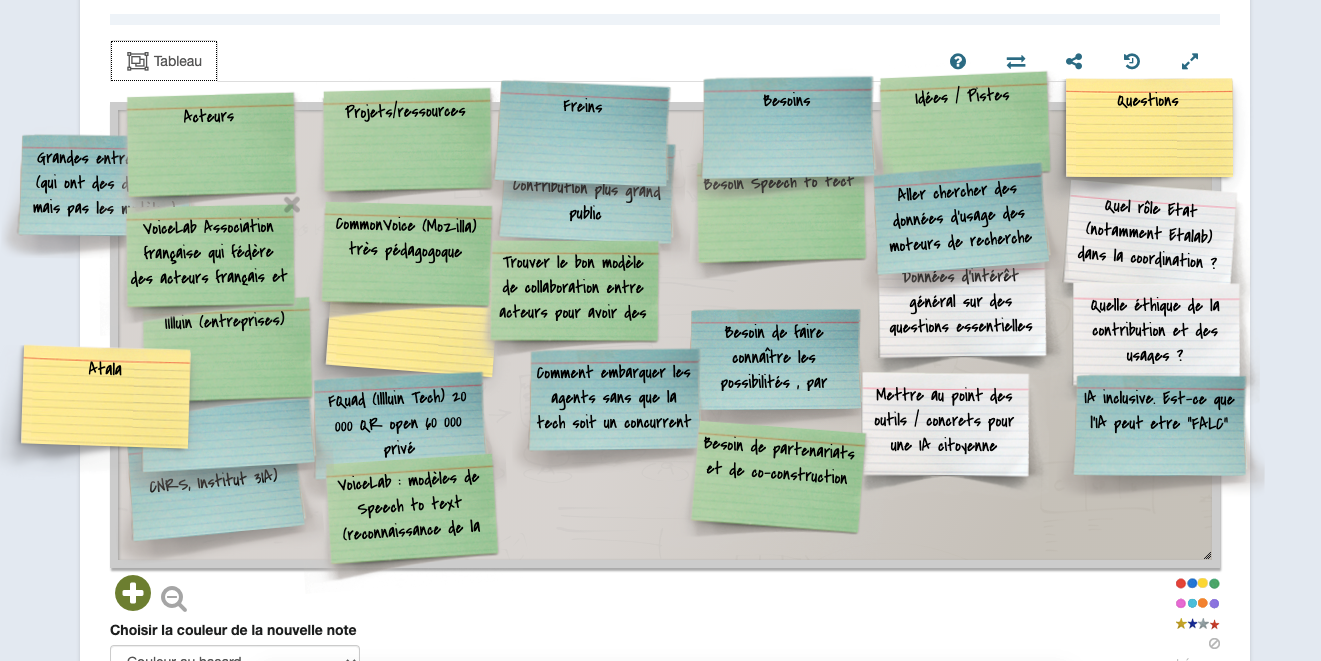 Capture d'écran dun tableau virtuel rempli de post-its. Les catégories : acteurs, projets/ressources, freins, besoins, idées/pistes, questions.